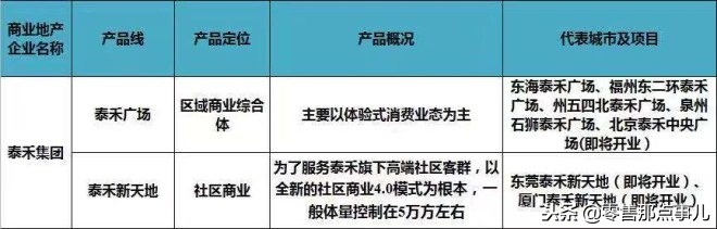 2018商业地产十强优秀企业,商业地产500强企业排行榜