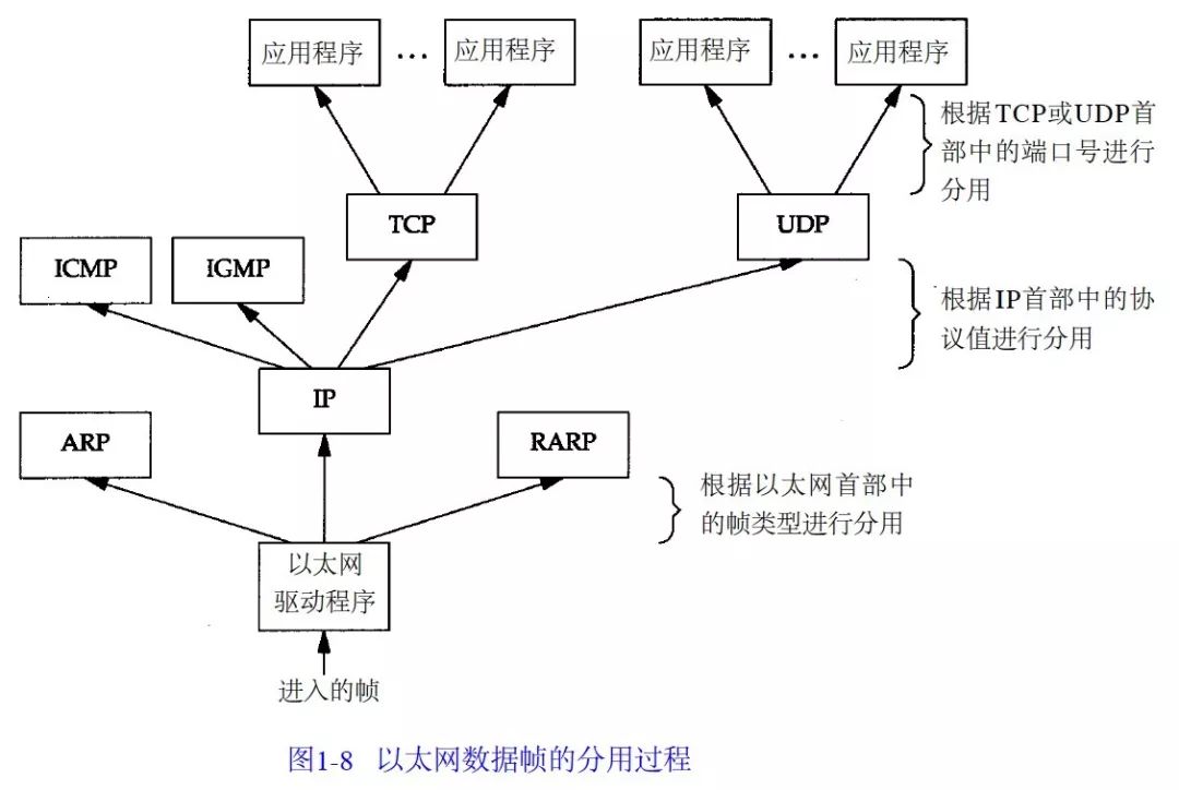 西门子tcpip协议详解视频教程,plctcpip协议详解视频教程