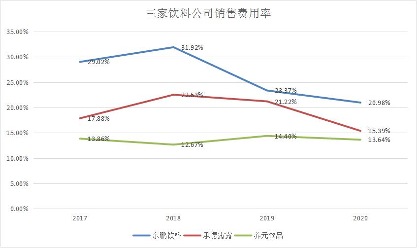 东鹏和红牛为什么红牛更贵,东鹏饮料最新分析