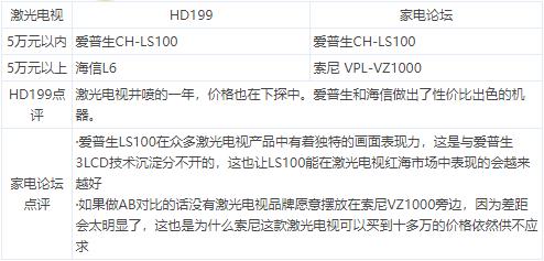 家电论坛智能家居,家电论坛视频