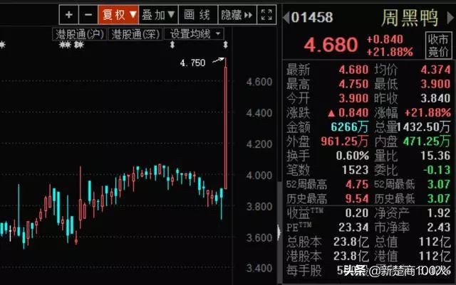 周黑鸭正式开放特许经营,揭秘周黑鸭的特许加盟模式