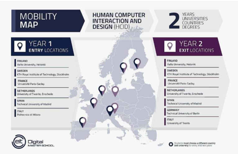 为什么有人可以花1/2的钱，留2次学？