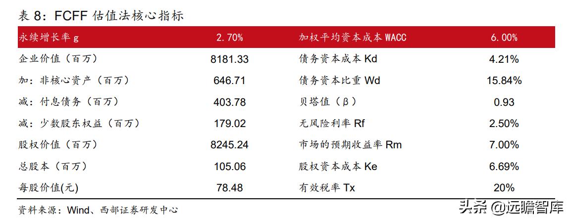 江山欧派全屋定制旗下品牌,江山欧派木门国内排名