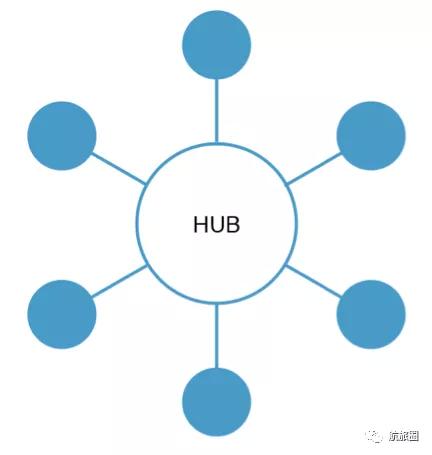 顺丰开货机,顺丰货机怎么安排