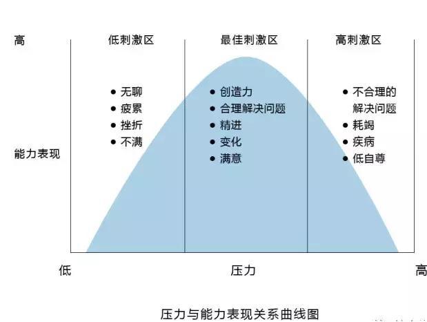 怎么应对中考考试焦虑,中考倒计时有点焦虑怎么办