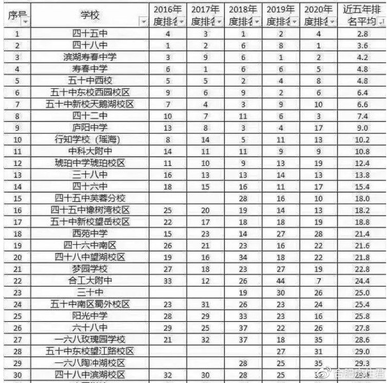 合肥市淝河片区房价,合肥淝河板块是价值洼地吗
