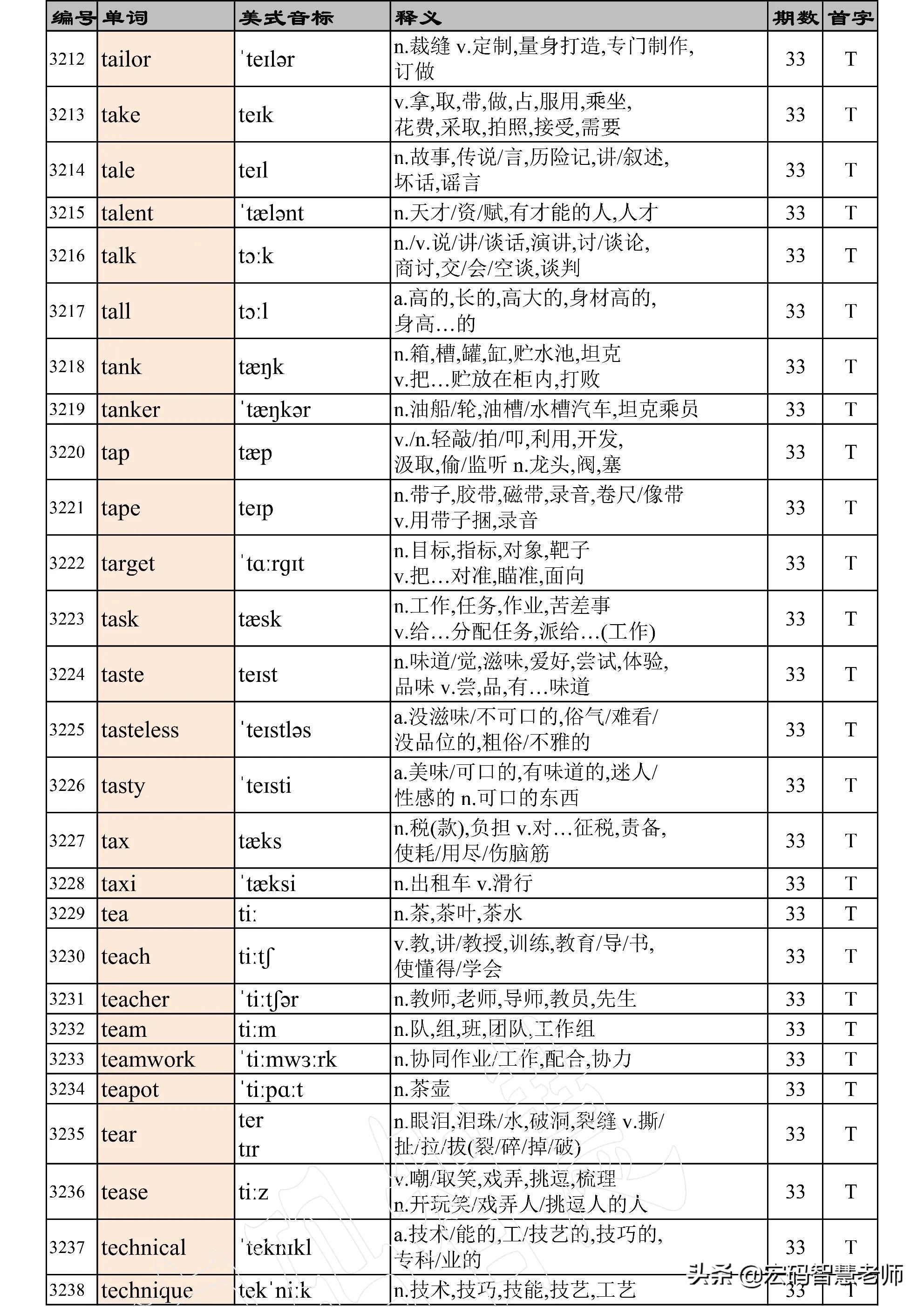 高考英语词汇必背3500单词,高考英语词汇必背3500单词卡