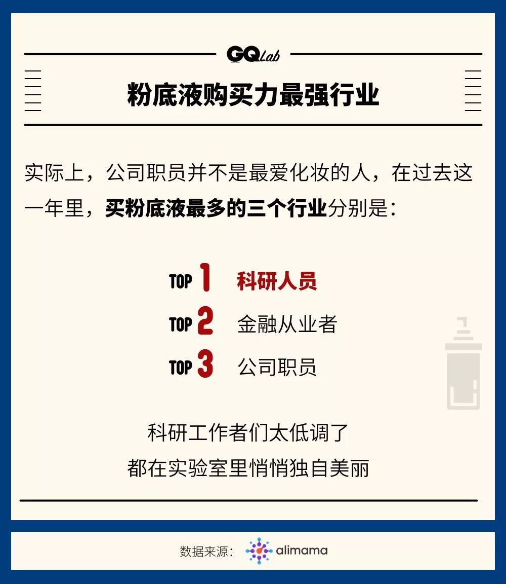 北京上班族不化妆,北京上海上班族不爱打扮