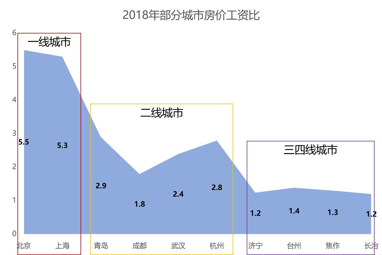 三四线城市小镇青年买什么,被忽略的城市消费有多高