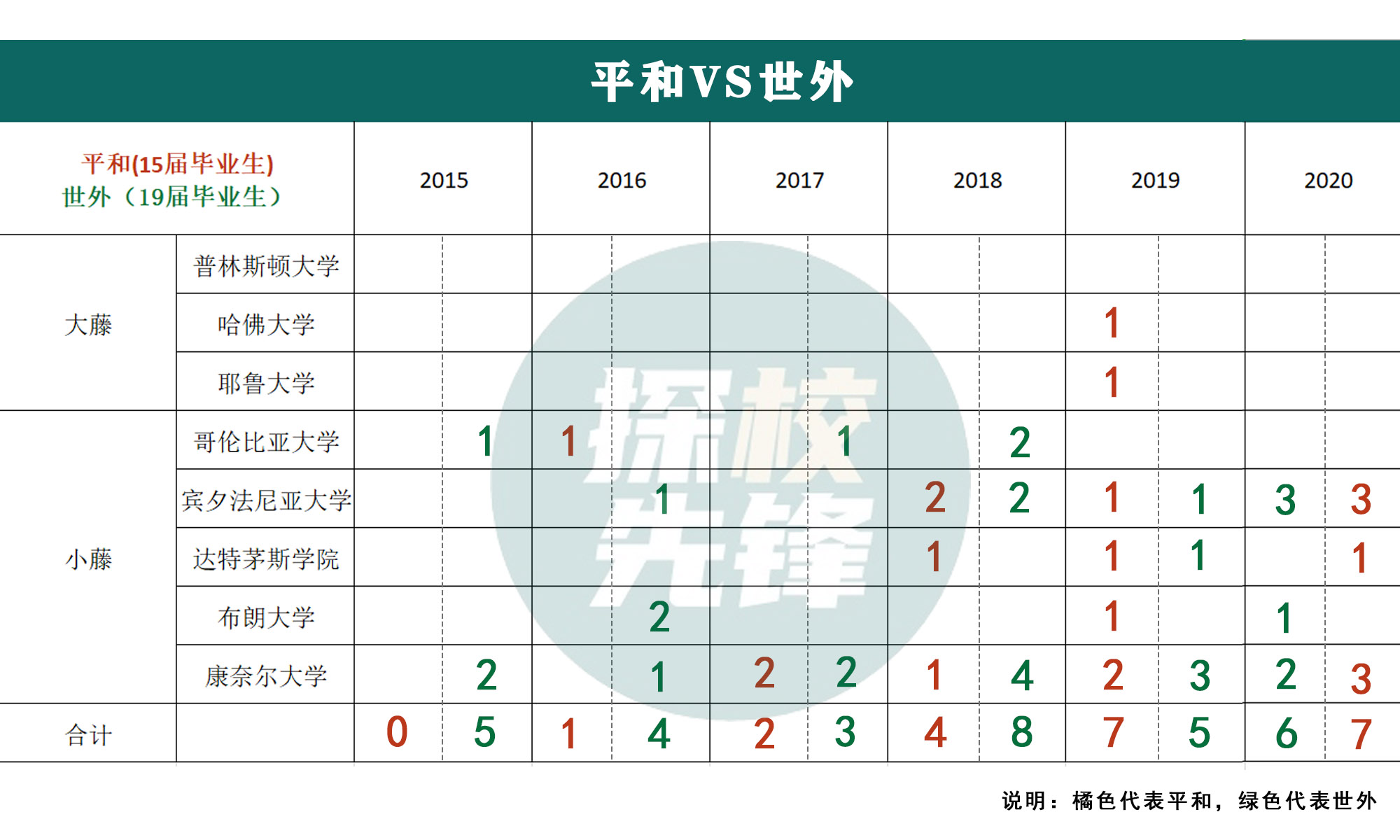 平和和世外哪个好,平和vs世外