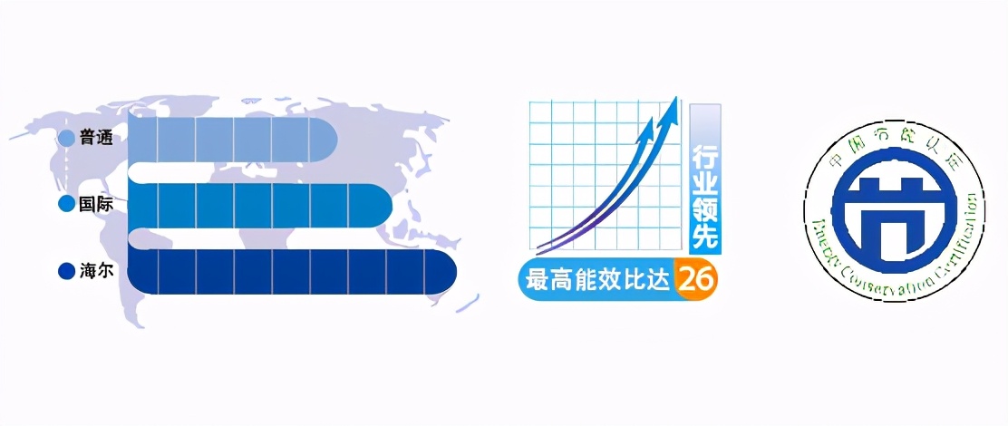 格力磁悬浮离心冷水机组能效比,磁悬浮离心式冷水机的优缺点