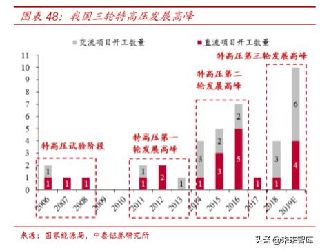 电力电网的最新发展趋势,国电南瑞公司深度解析
