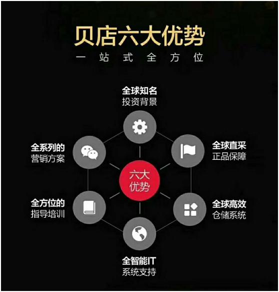 贝店的经营模式合法吗,社交电商贝店经营模式