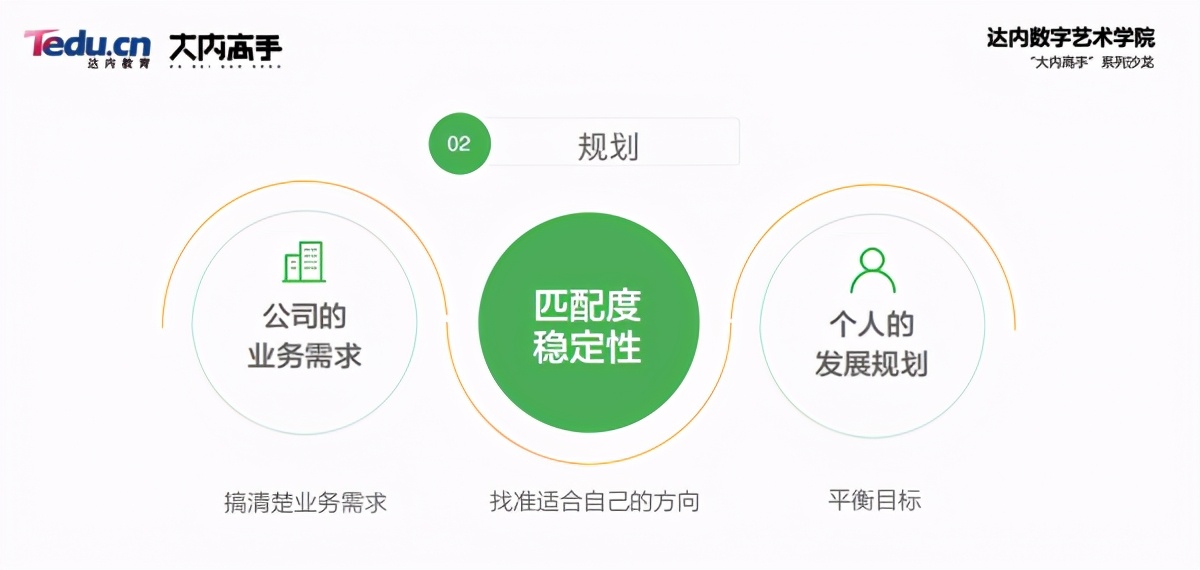 发现设计师创“薪”的最IN路径，达内举办首期“大内高手”沙龙