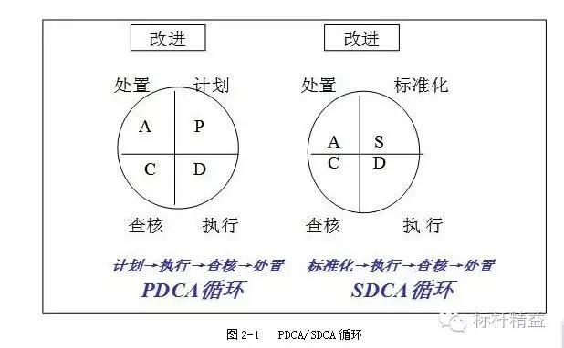 目标与计划管理七步管理方法,目标计划与管理图