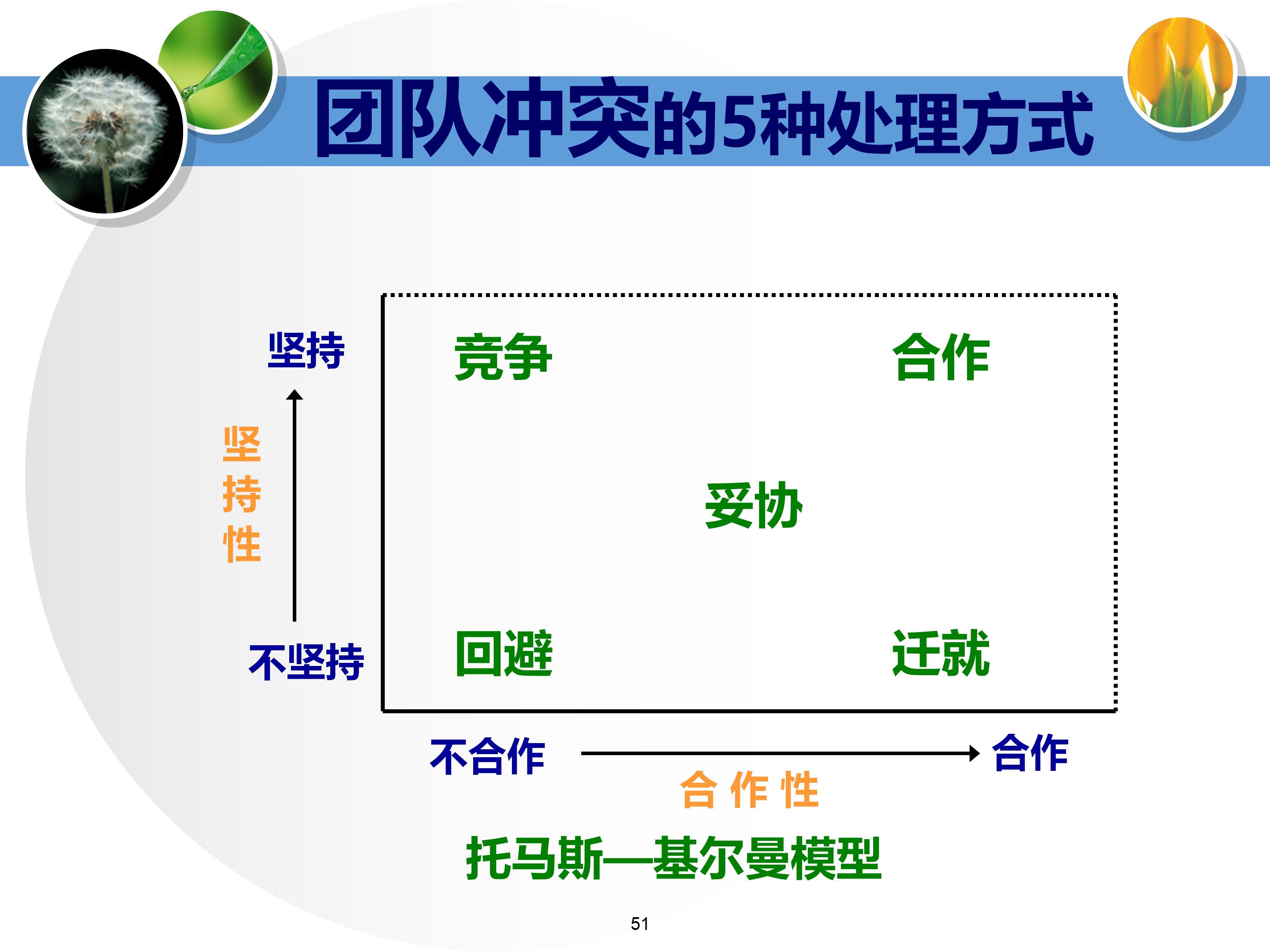 个人与团队管理打造高绩效团队,团队建设建议及个人成长