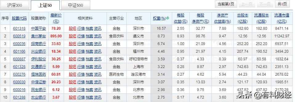 股市下跌后最先反弹的板块,股市反弹的三大指数是什么