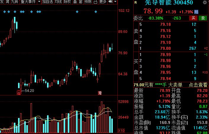 A股:高端装备细分核心龙头股名单,建议收藏
