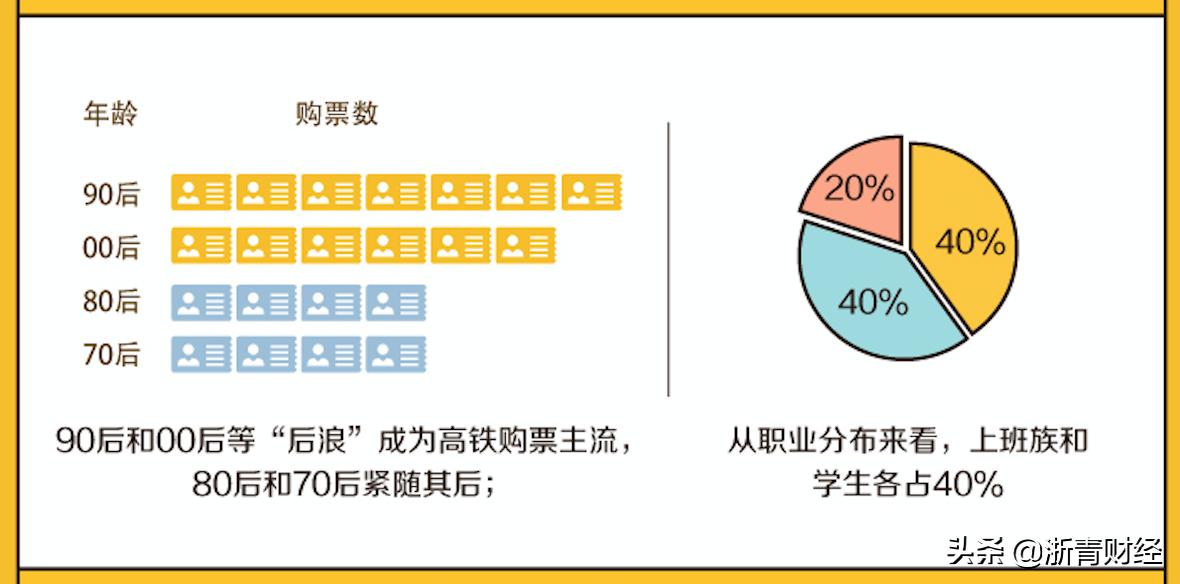 美团火车票开售抢票稳吗,美团火车票全国排名
