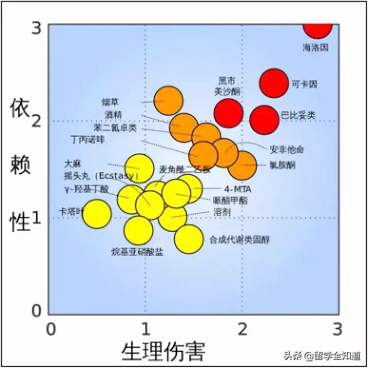 毁了一代美国学生的“聪明药”，现在开始祸害中国孩子了