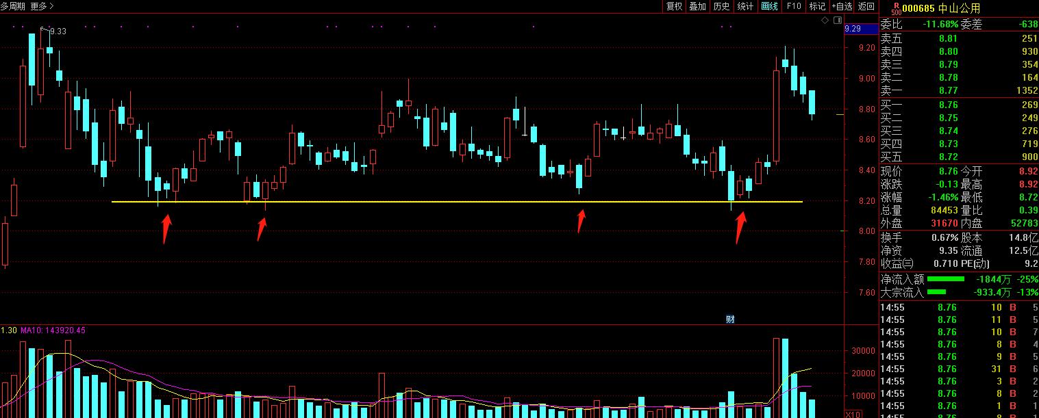 画线法简单一年级,每日一课图形编程入门