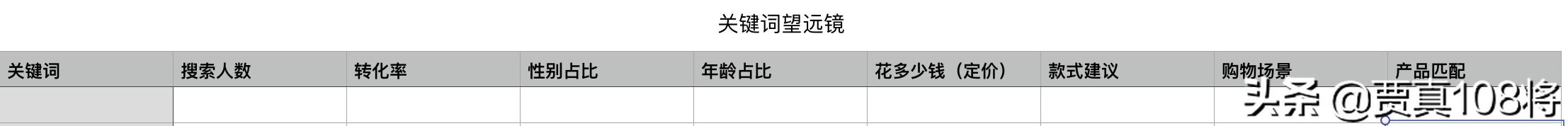 淘宝搜索关键词排名怎么查,淘宝搜索香水分装瓶关键词