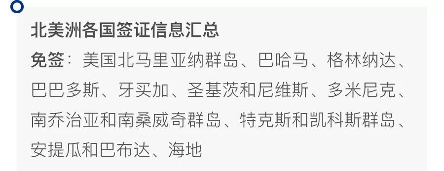 中国护照签证落地签电子签大全,2019签证免签攻略
