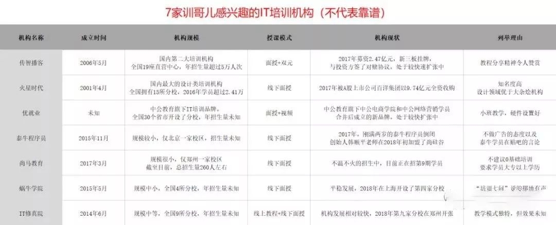 武汉it培训机构排名前十,学it哪个培训机构好