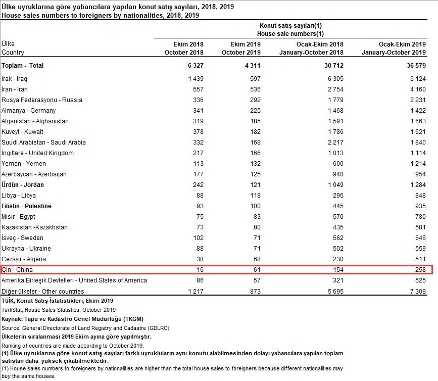 土耳其投资移民问题,本文介绍土耳其投资移民