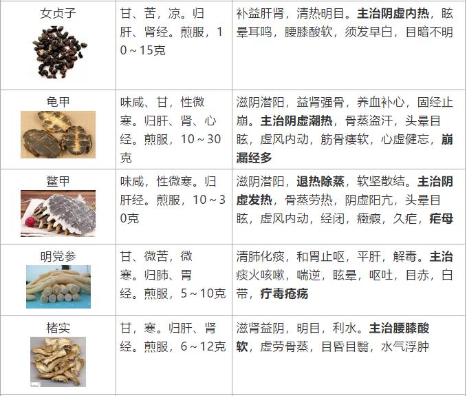 补益药有哪些中成药,补益类中成药大全