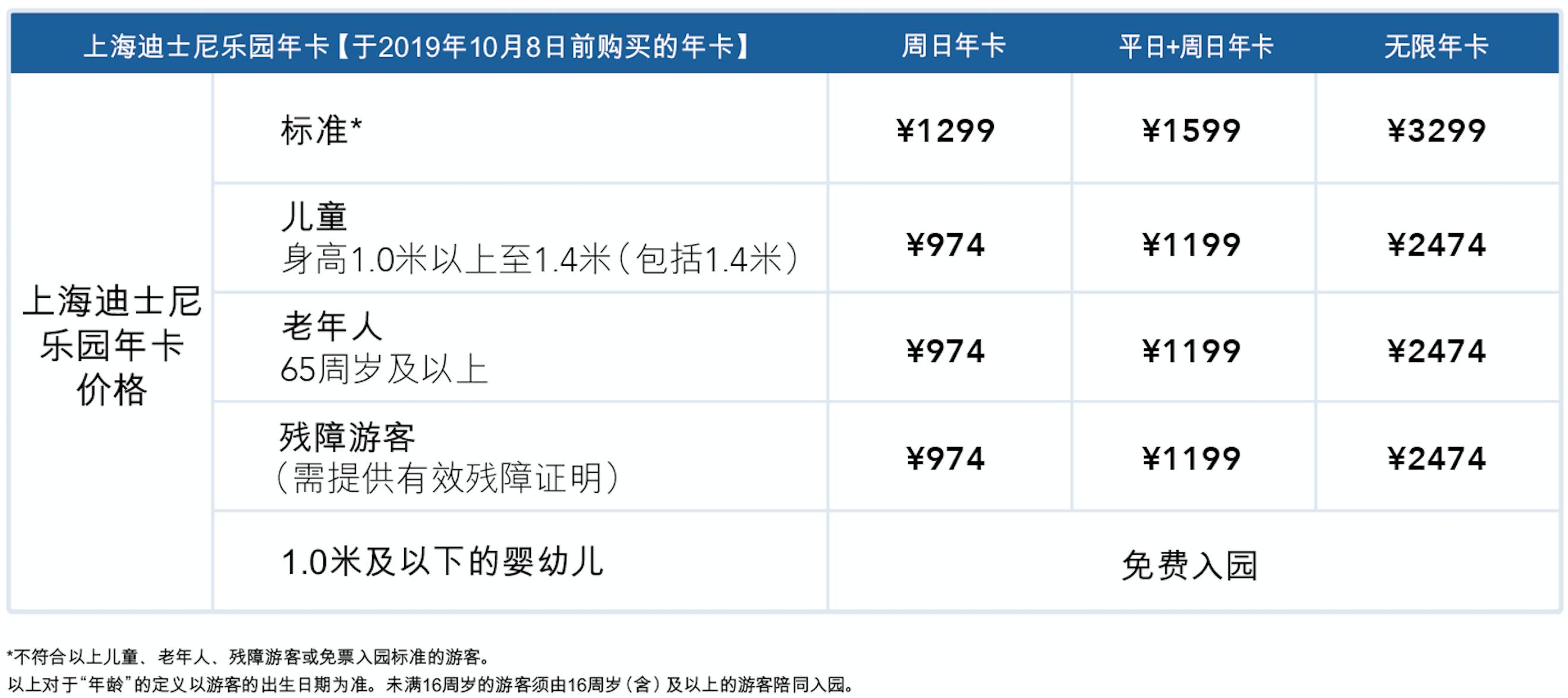 会员卡的设计方法和技巧,迪士尼会员卡营销方案