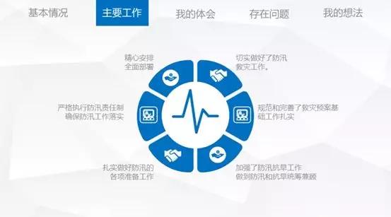 年终ppt常用图表,如何将三年数据做成好看图表ppt