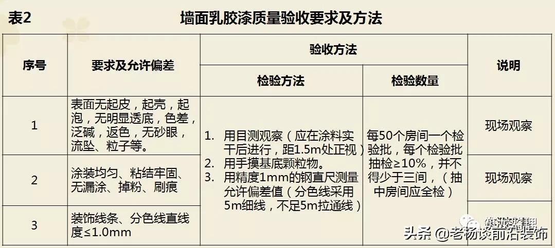 绿城精装修施工工艺工法标准,绿城验收视频
