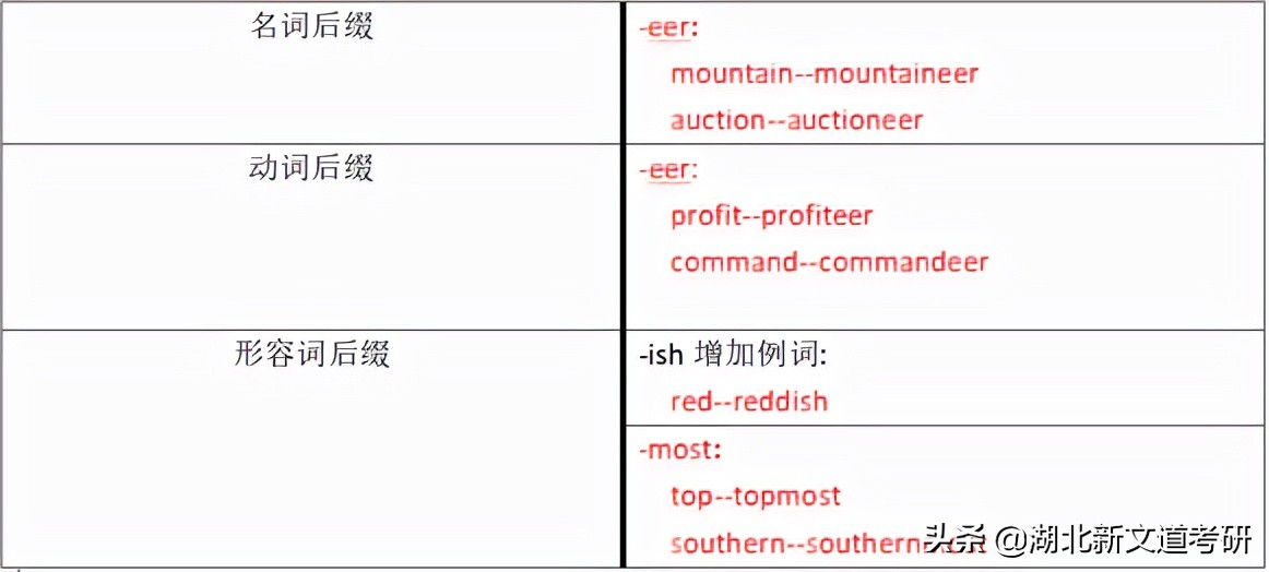 2022考研大纲变化详细对比!含政英数公共课、部分统考专业课