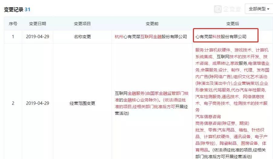 打一枪换个地方?灵犀金融被罚后火速改名,高管还是限制消费人员