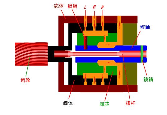 难得一见的机械原理图,机械原理构件图动画展示