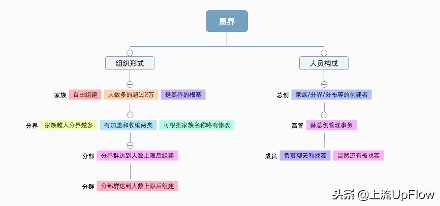 00后的聊天暗语90后都看不懂,00后黑话指南90后看完扎心了