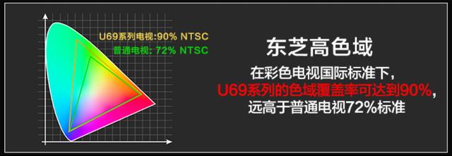 75寸电视机性价比之王,75寸电视性价比之王大内存