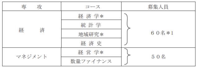 留学日本之路,日本留学最好的大学