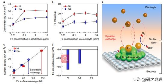 催化周报：10篇子刊，14篇Angew,你想要的前沿都在这里