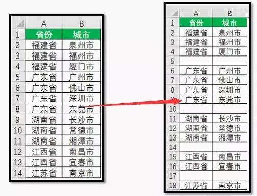 excel100个常用的小技巧,excel超实用的30个函数建议收藏