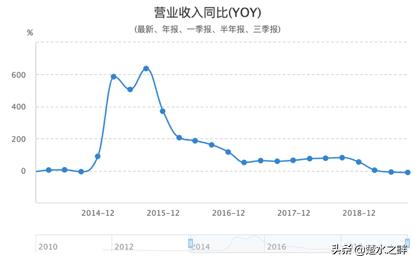 俄罗斯跨境电商的现状和前景,中国化妆品跨境电商的现状