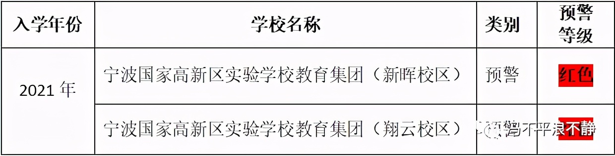 如何选择学区房价格,未来五年学区房价格走势