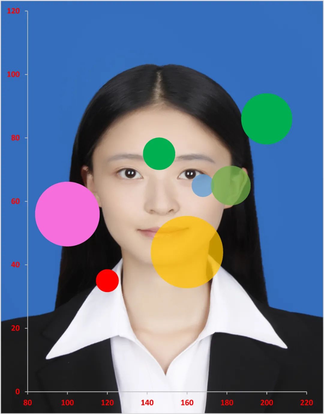 夸女朋友照片好正确示范,怎么夸自己的女朋友的照片