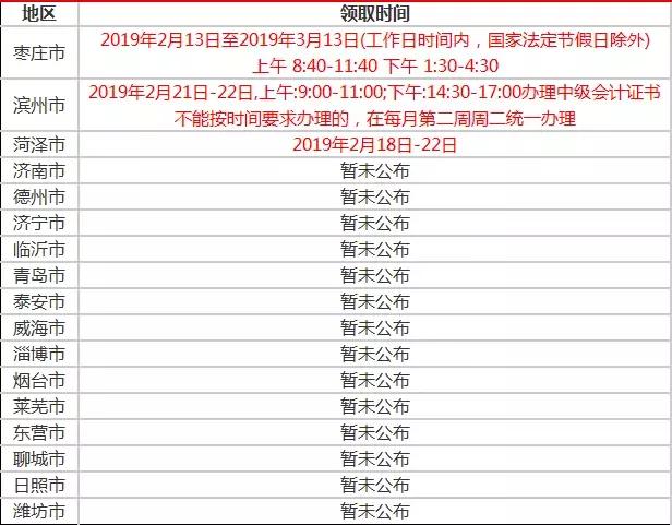 2019中级会计证书领取时间表,2021年中级会计职称证书领取流程