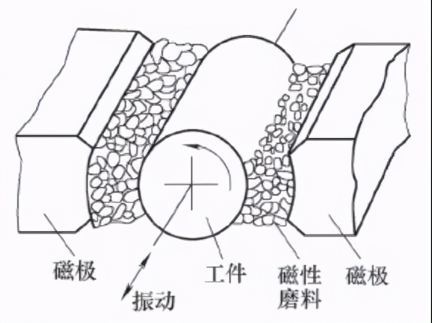 内孔镜面抛光加工,镜面抛光加工技巧