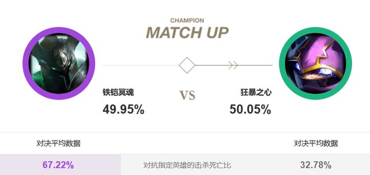 莫德凯撒新版本加强,新赛季莫德凯撒怎么玩