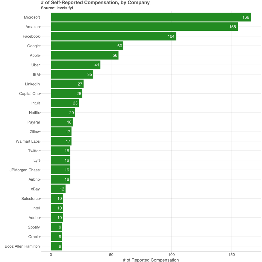 调研了1400多人后，我知道数据科学家到底赚多少钱了