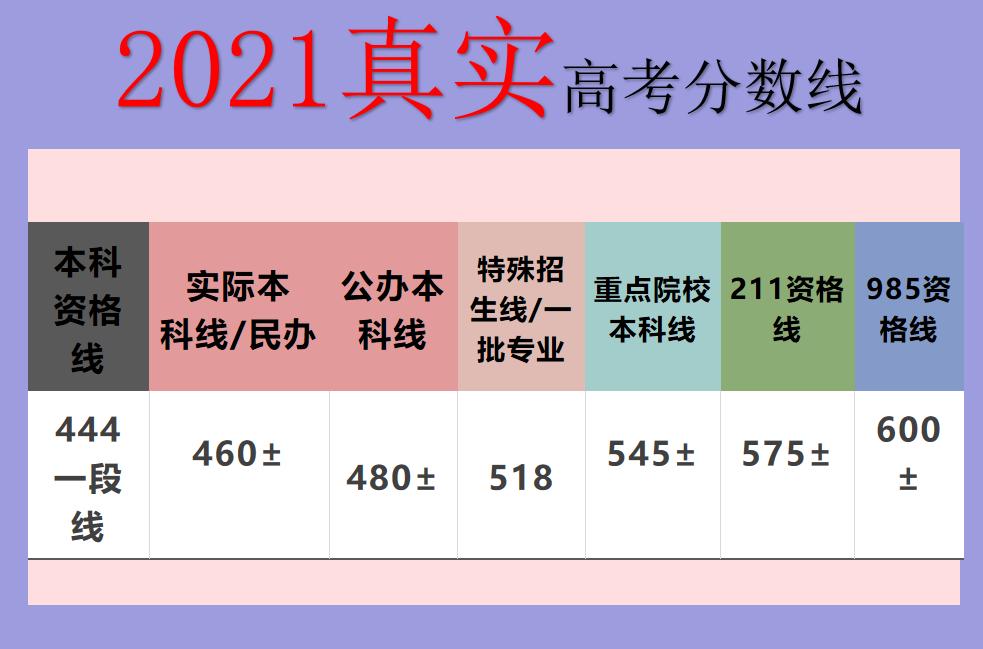 淄博张店高中升学率2021,张店高中录取分数线2021