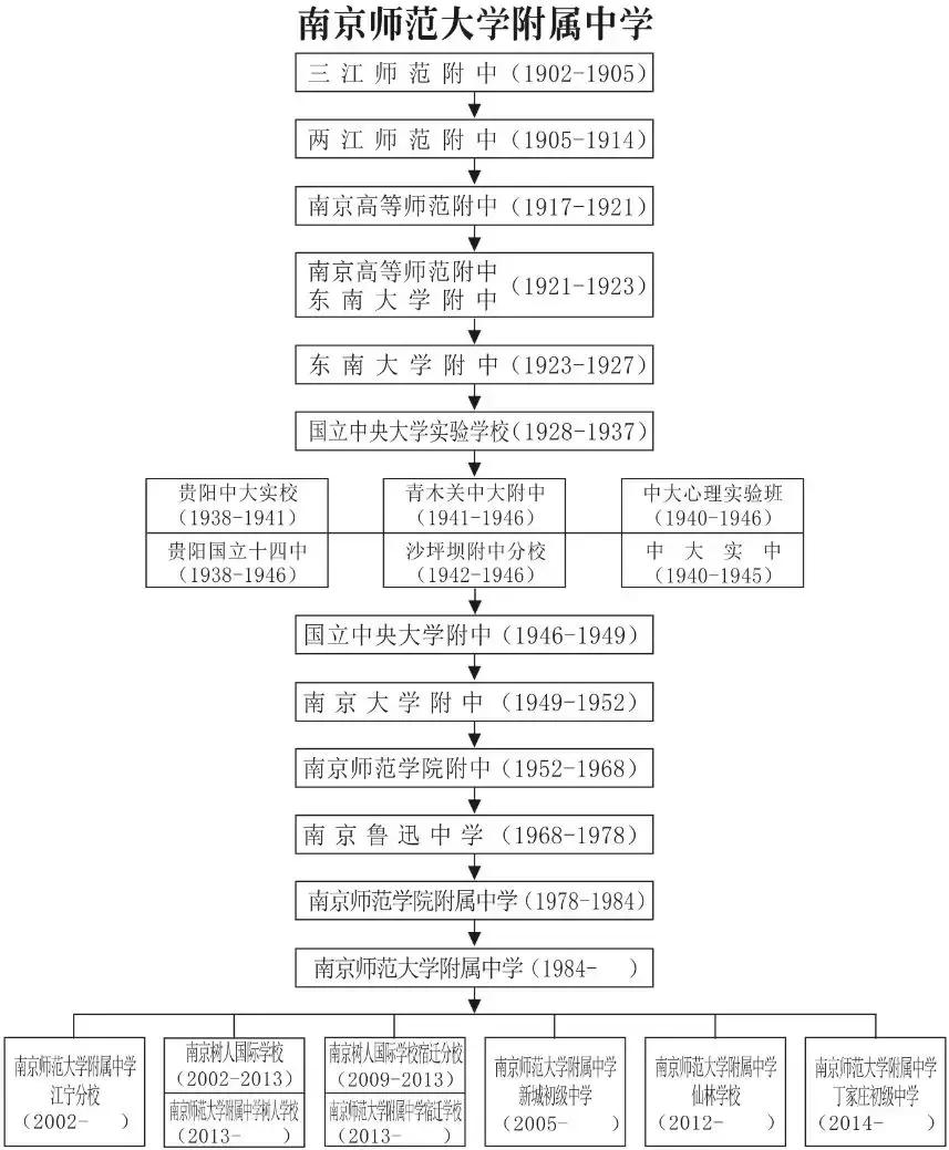 南师附中到底多强,南师附中很牛吗